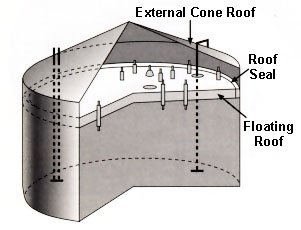 réservoir à toit flottant
